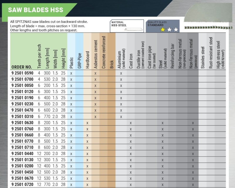 HSS Recip saw blades Spitznas HSS Reciprocating Saw Blades | EC Hopkins Limited