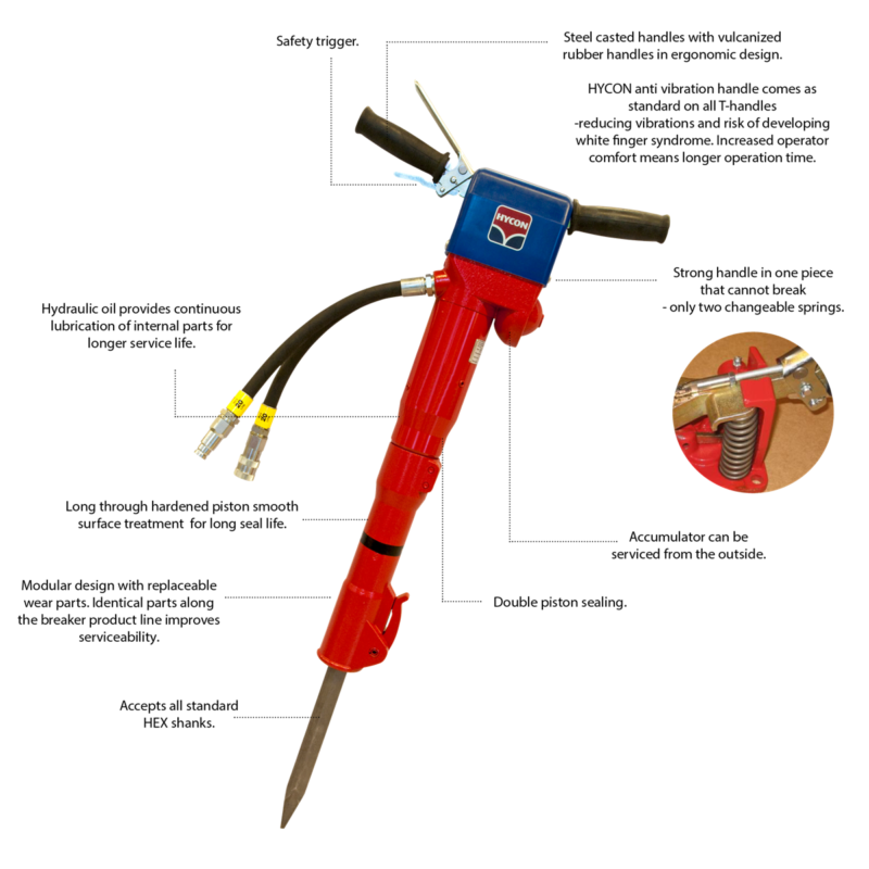 produktgruppe billeder til website breakers 5 Hycon HH15 Hydraulic Breaker | EC Hopkins Limited